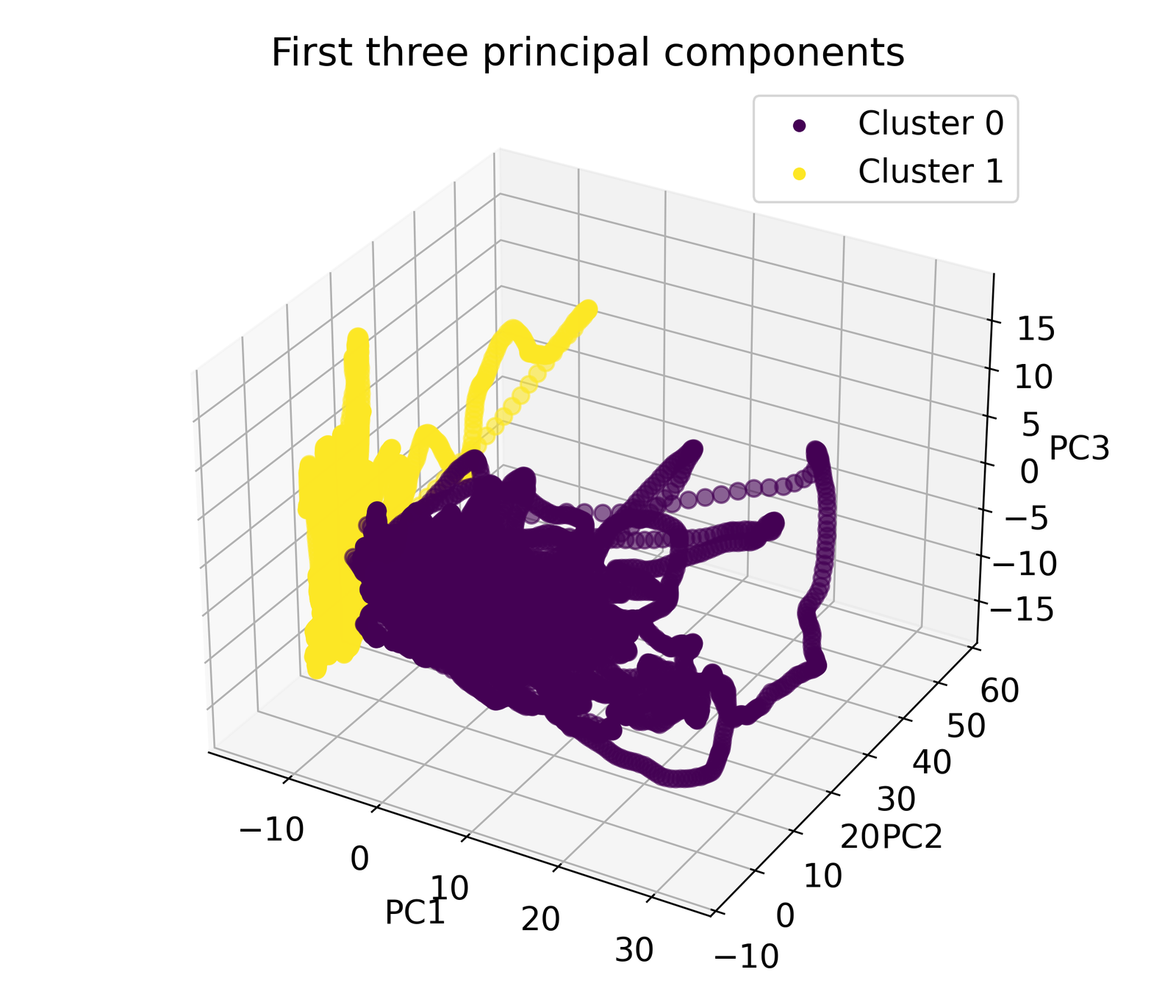 Example result of agglomerative clustering applied to the neural data.